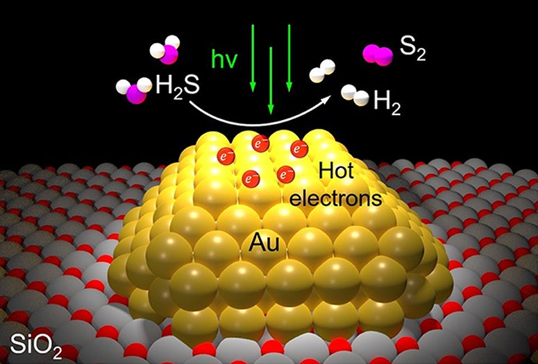 illustration of Rice's one-step catalytic conversion of hydrogen sulfide gas