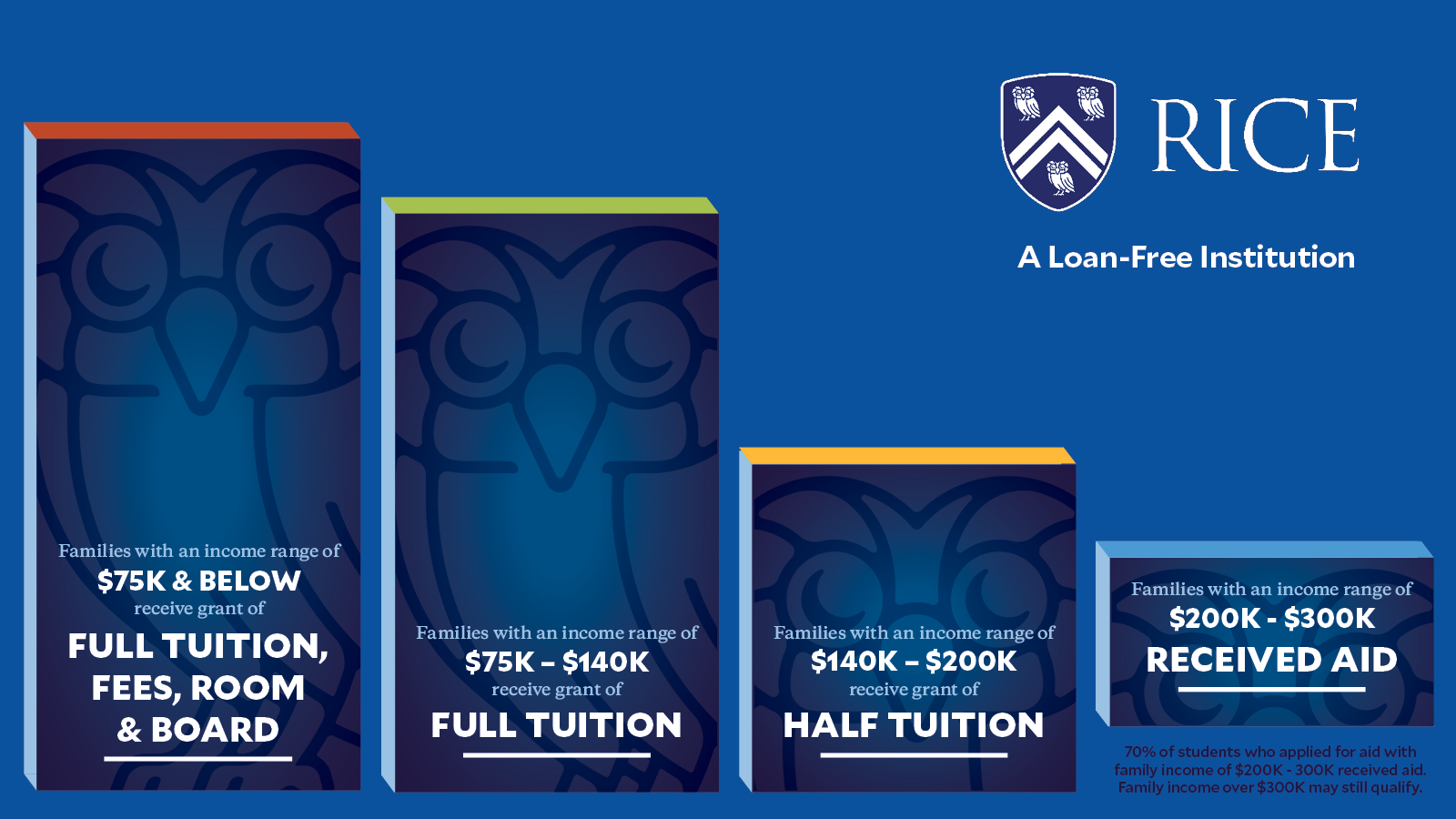 Financial aid graphic