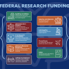 federal research funding